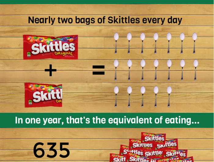 Sugar Shock: Skittles